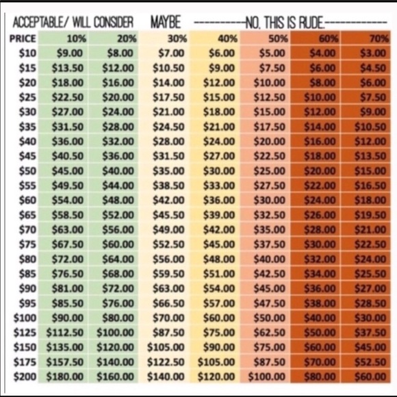 LEE RIDERS MIDRISE LIGHT DENIM SHORT - size 22 - Picture 2 of 3